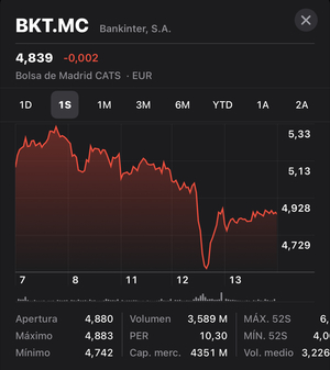 Los impuestos reducen el valor de tu patrimonio