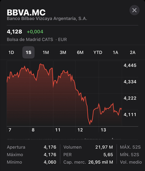 Los impuestos reducen el valor de tu patrimonio