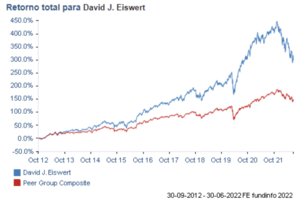 Análisis de T. Rowe Price Global Growth