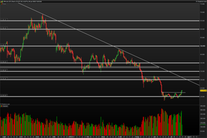 El Bitcoin se aleja del soporte psicológico de los 20 000 dólares
