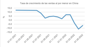 Informe mensual Wertefinder: Junio 2022