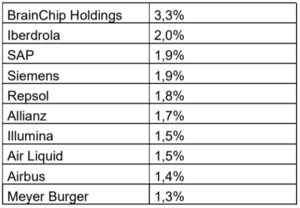 Informe mensual Wertefinder: Junio 2022