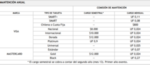 ¿Qué tarjetas ofrece Banco Estado?