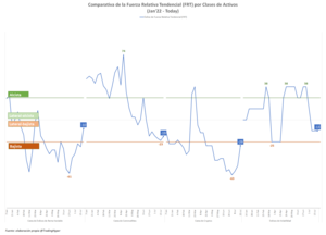 La inacción del BCE