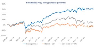 Carta semestral a los coinversores. Julio 2022