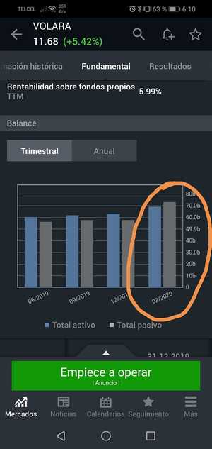 ¿Huir de Empresas con Patrimonio Negativo?