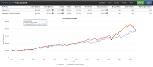 ¿Siempre es Malo Invertir en Empresas Endeudadas?
