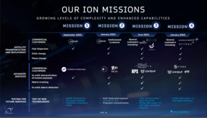 D-Orbit: Remolcando el Futuro Espacial...