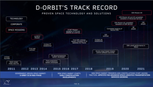 D-Orbit: Remolcando el Futuro Espacial...