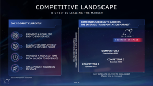 D-Orbit: Remolcando el Futuro Espacial...