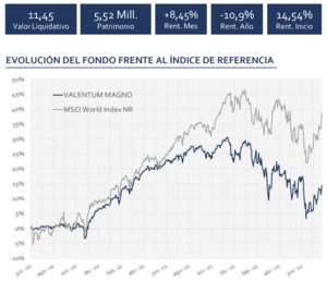 Informe mensual Valentum: Julio
