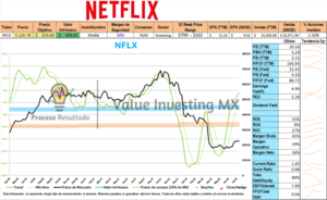 NFLX: Análisis, Valuación, Moat, Tendencia y Momentum