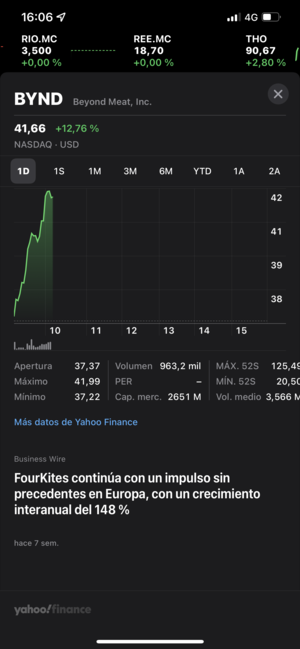 Beyond Meat y los short squeeze