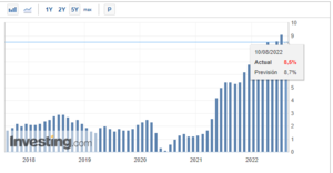 Qué esperar de la inflación estadounidense en el segundo semestre de 2022