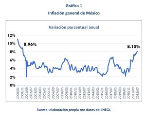 ¿Deflación a la vista?