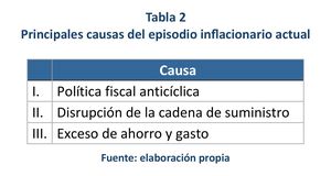 ¿Deflación a la vista?