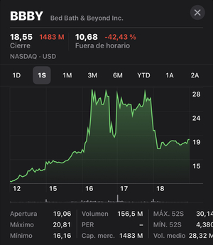 BBBY Bed Bath & Beyond, crueldad intolerable