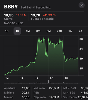 BBBY Bed Bath & Beyond, crueldad intolerable