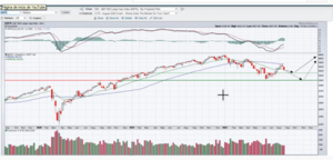 Análisis técnico: Semana 29 Agosto-3 Septiembre Rojo y colorado