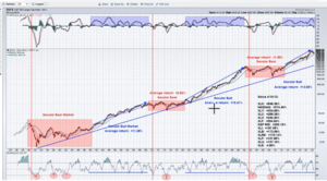 Análisis técnico: Semana 29 Agosto-3 Septiembre Rojo y colorado