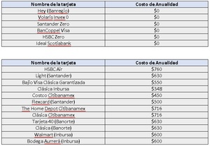 Lo que no debes pagar con tarjeta de débito