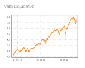 [Nuevos] Informes de seguimiento de nuestros principales fondos de inversión, a cierre de agosto de 2022