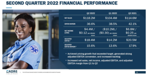 Carta de los Argonautas - Septiembre 2022