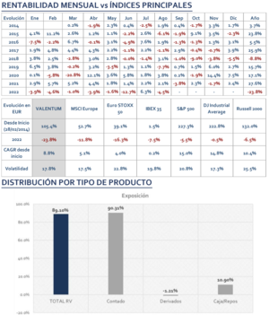 Informe mensual Valentum: Agosto