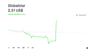 Apple, llega acuerdo de conectividad con Globalstar...