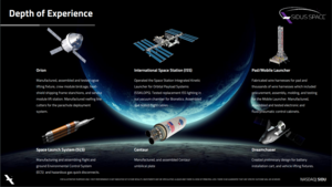 Sidus Space: Trayendo el Espacio, a la Tierra...