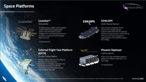 Sidus Space: Trayendo el Espacio, a la Tierra...