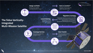 Sidus Space: Trayendo el Espacio, a la Tierra...