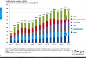 ¿Es hora de invertir en renta fija? (I Parte)