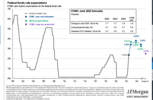 ¿Es hora de invertir en renta fija? (I Parte)