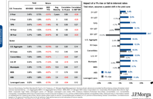¿Es hora de invertir en renta fija? (I Parte)