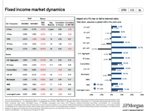 ¿Es el momento de invertir en Renta Fija? (II) Objetivo inflación 2% período 2023-2027