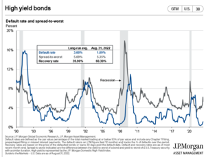 ¿Es el momento de invertir en Renta Fija? (II) Objetivo inflación 2% período 2023-2027