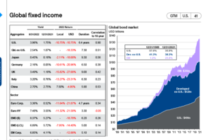 ¿Es el momento de invertir en Renta Fija? (II) Objetivo inflación 2% período 2023-2027
