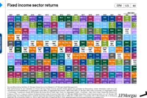 ¿Es el momento de invertir en Renta Fija? (II) Objetivo inflación 2% período 2023-2027