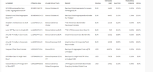 ¿Es hora de invertir en Renta Fija? IV España, ETF