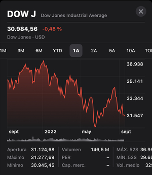 La inflación nos está destruyendo: y por eso sigo en BBVA