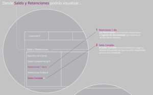 ¿Cómo sacar cartola BancoEstado?