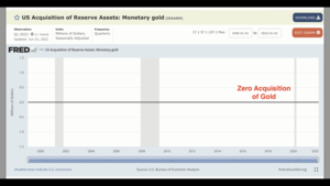 ¿Qué papel juega el cambio climático y el oro en la nueva hegemonía del dólar?