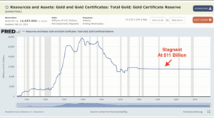 ¿Qué papel juega el cambio climático y el oro en la nueva hegemonía del dólar?