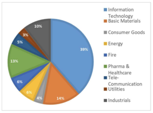Informe mensual Wertefinder: Agosto 2022