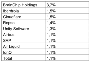 Informe mensual Wertefinder: Agosto 2022