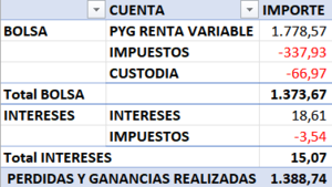 Kike Junior (XXVI) enero-septiembre 2022 Balance tras tres años y medio de funcionamiento