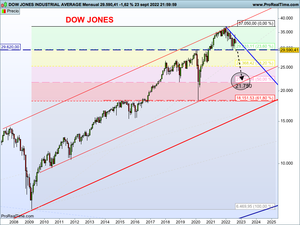 Atención bolsas: esperamos caídas del 25%!