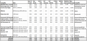 Promotores Tipo "Yield". Sept 2022