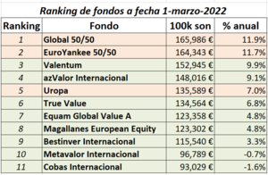 Reto “Activos vs Pasivos”. T = 5 años.